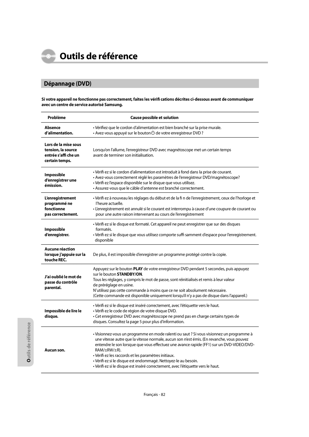 Samsung DVD-VR475A/XEF, DVD-VR475/XEF manual Dépannage DVD 
