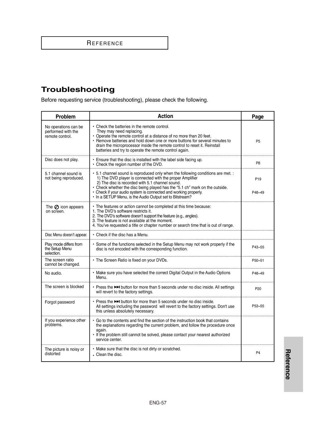 Samsung DVDHD850 manual Troubleshooting, Problem Action, Reference, Check if the disc has a Menu Play mode differs from 