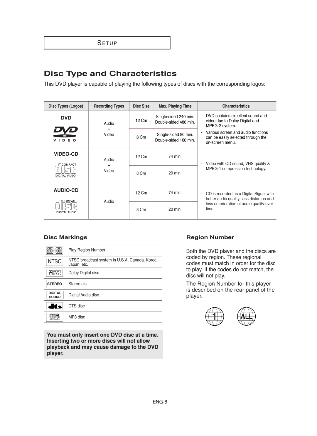 Samsung DVDHD850 manual Disc Type and Characteristics, Disc Markings, Region Number 