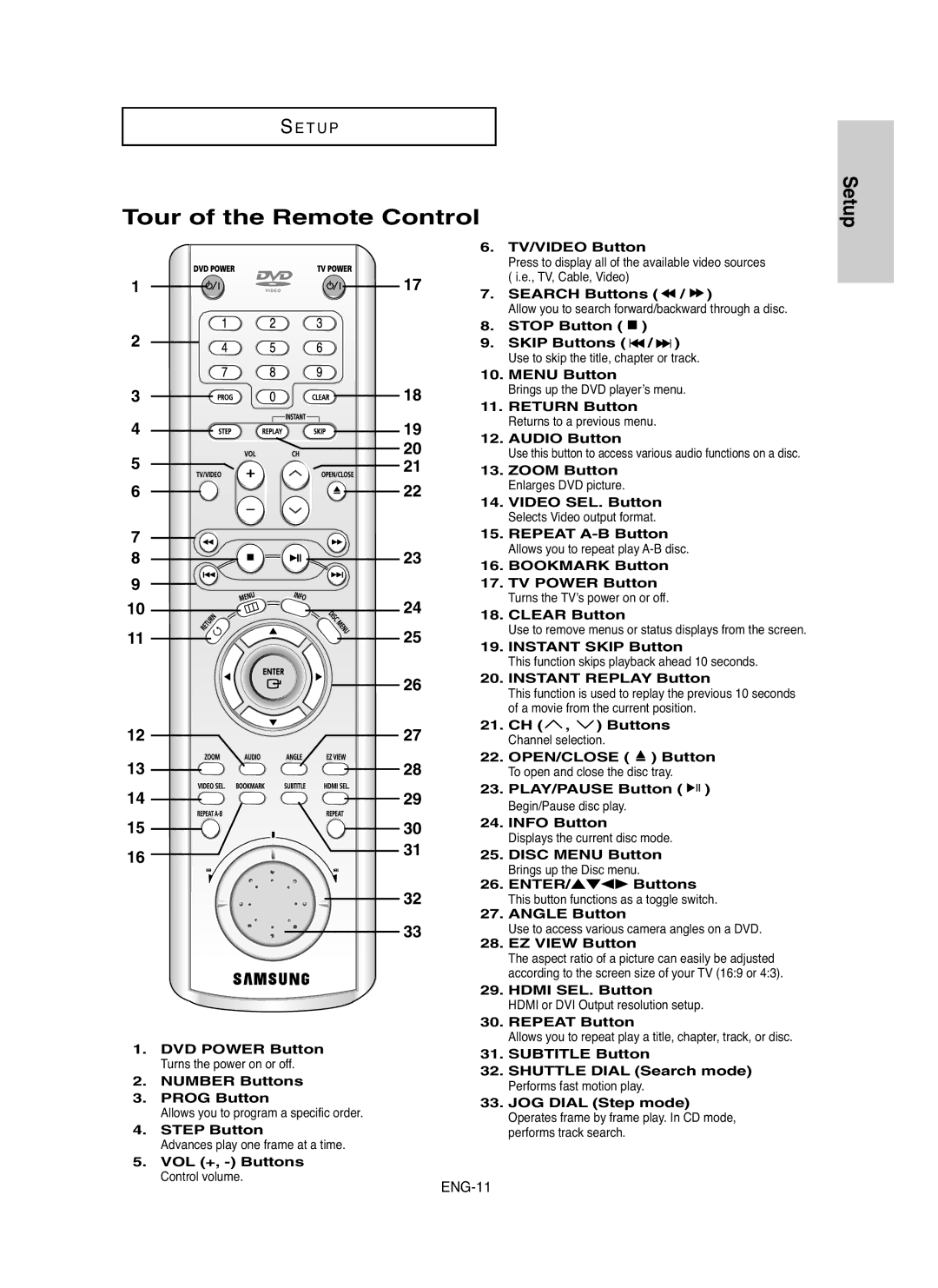 Samsung DVDHD850 manual Tour of the Remote Control 