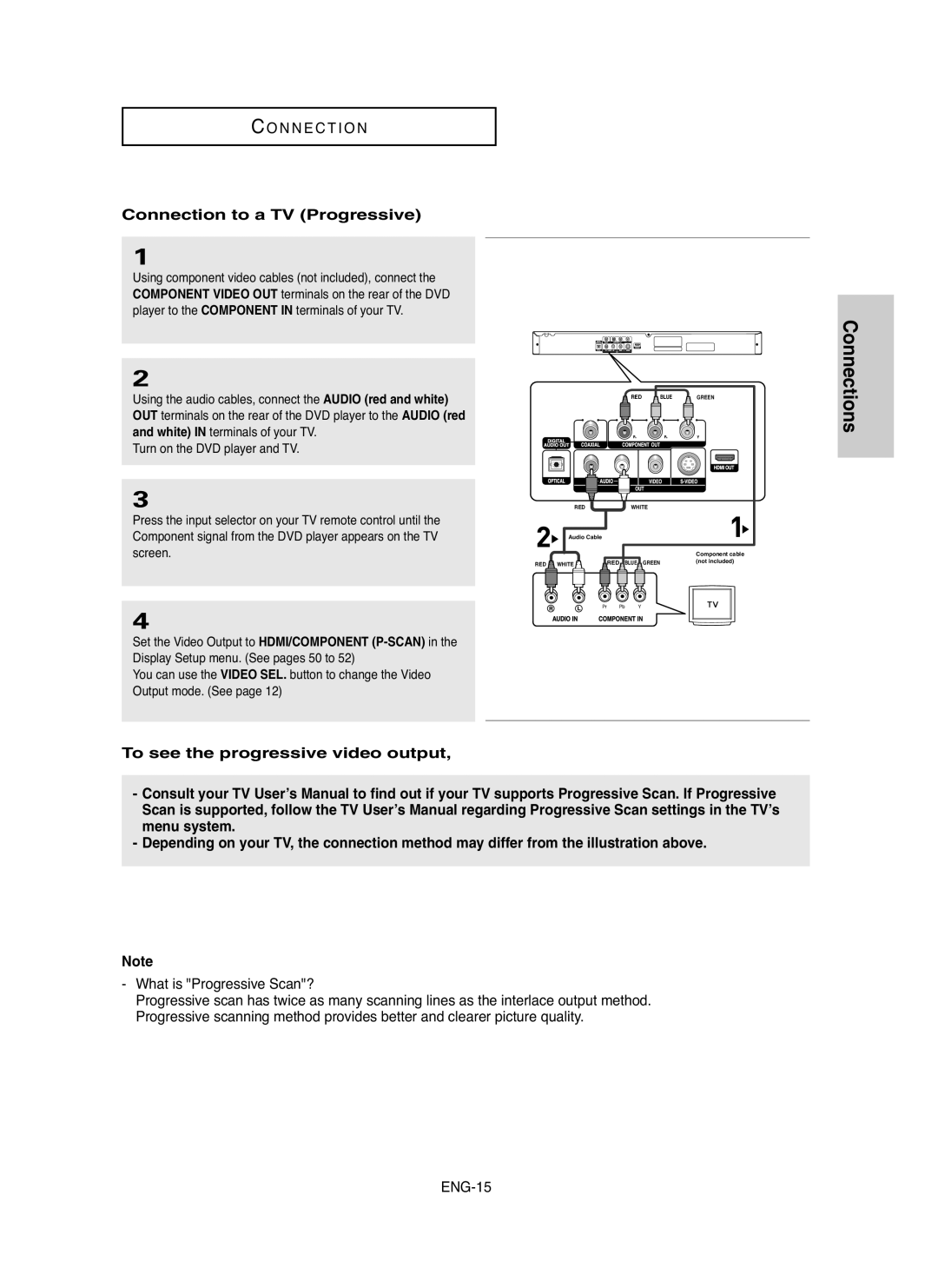 Samsung DVDHD850 manual Connections, Connection to a TV Progressive 