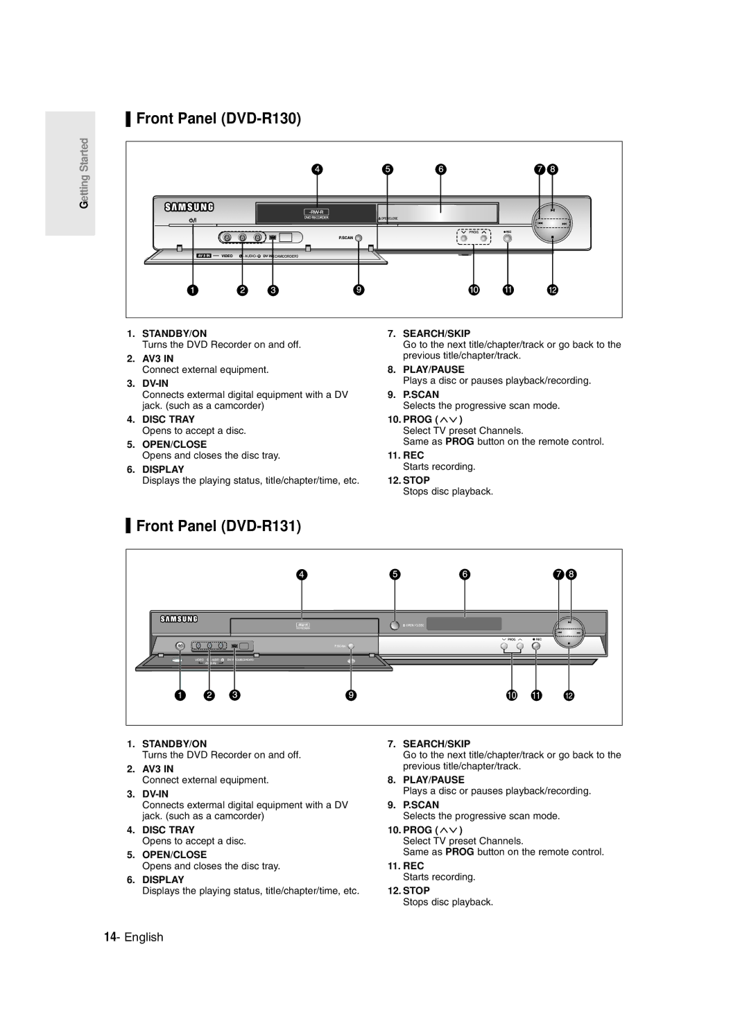 Samsung DVD-R128/X, DVDR131, R129 DVD-R130 instruction manual Front Panel DVD-R130, Front Panel DVD-R131, Dv-In 