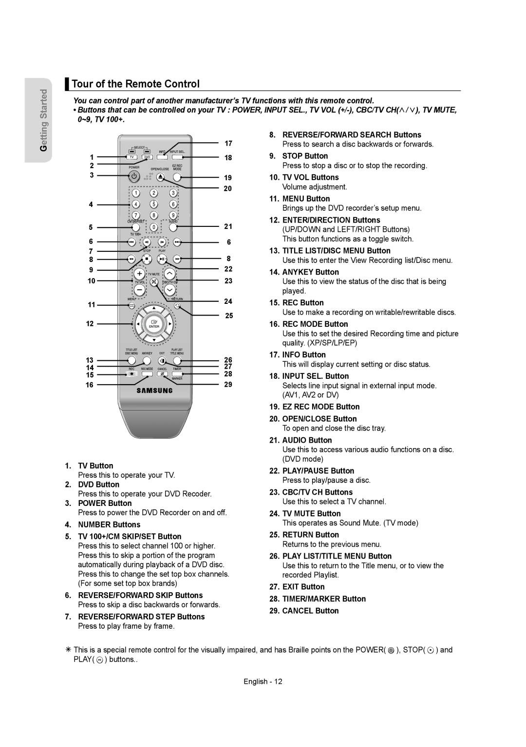 Samsung DVDR157 instruction manual Tour of the Remote Control 