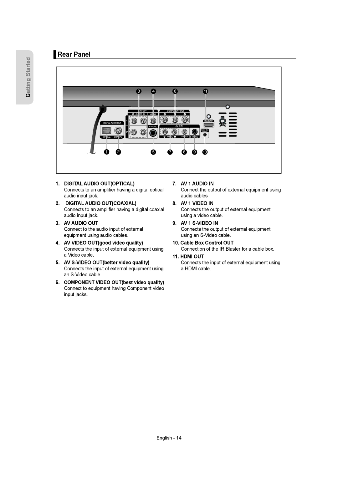 Samsung DVDR157 instruction manual Rear Panel, Cable Box Control OUT 