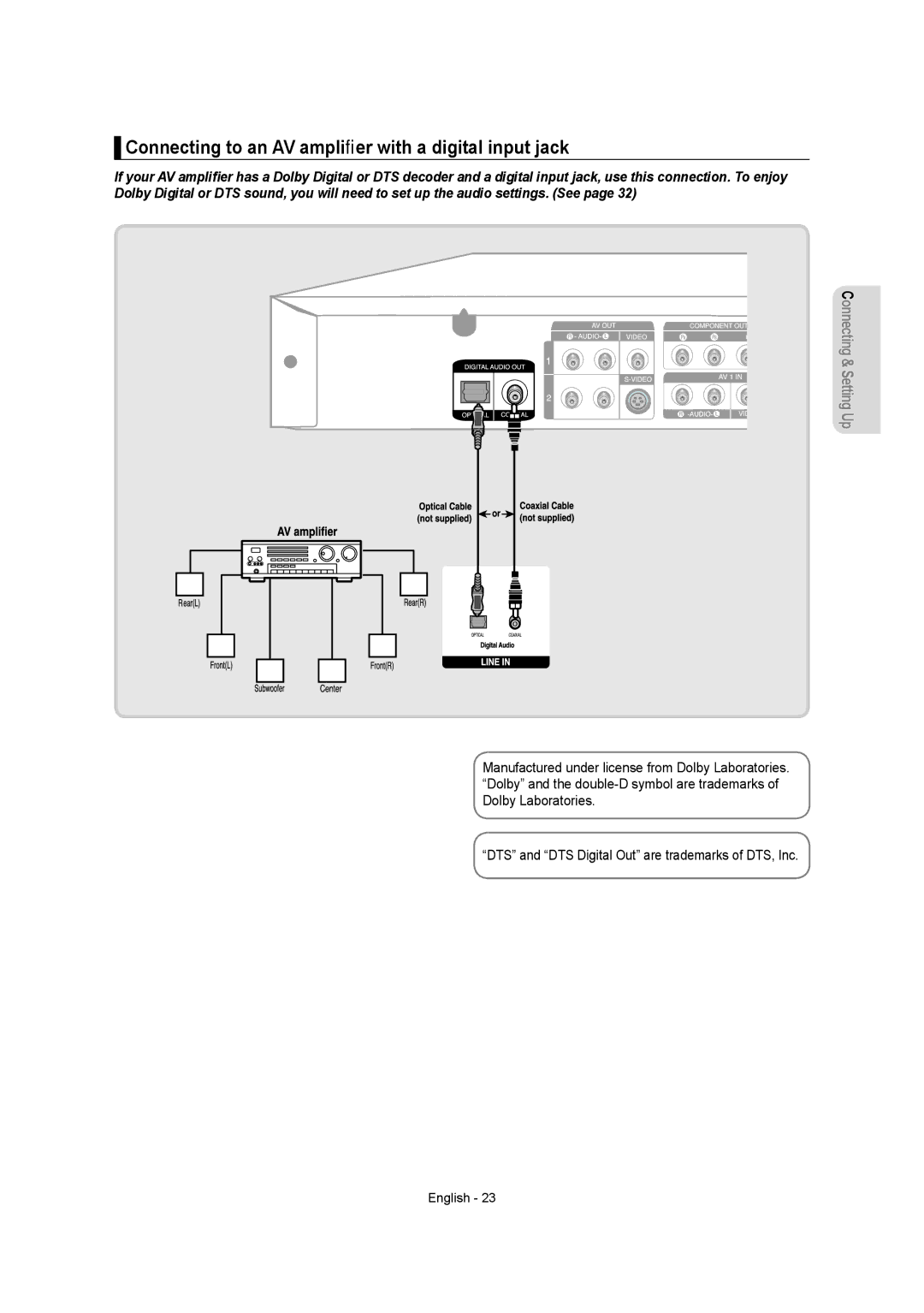 Samsung DVDR157 instruction manual Connecting to an AV ampliﬁer with a digital input jack 