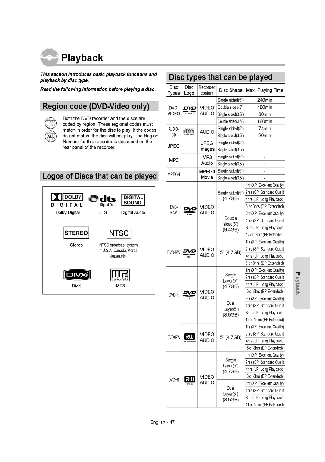 Samsung DVDR157 instruction manual Region code DVD-Video only, Disc types that can be played 