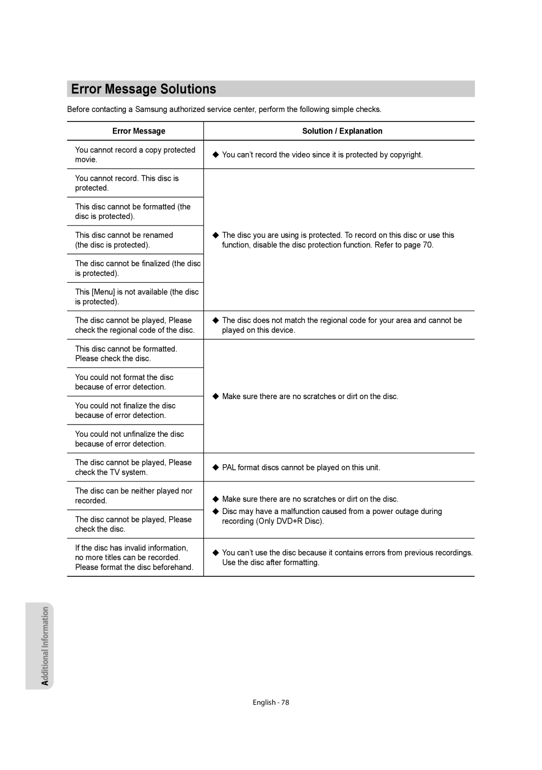 Samsung DVDR157 instruction manual Error Message Solutions, Error Message Solution / Explanation 