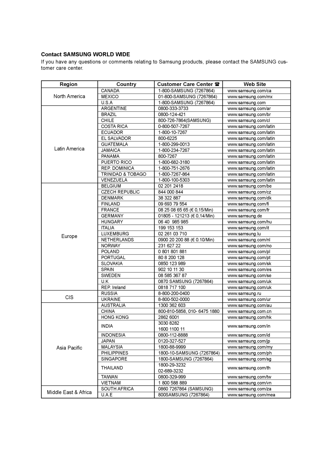 Samsung DVDR157 instruction manual Contact Samsung World Wide, Region Country Customer Care Center Web Site 