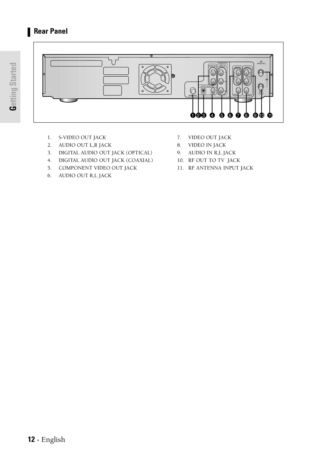 Samsung DVDVR300 instruction manual Started, Rear Panel 