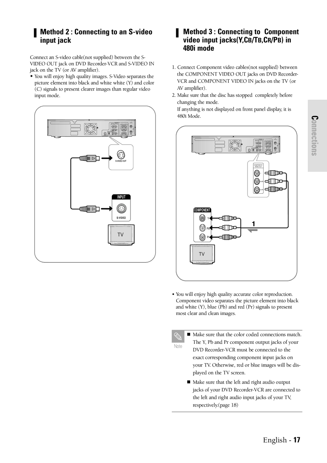 Samsung DVDVR300 instruction manual Method 2 Connecting to an S-video input jack 