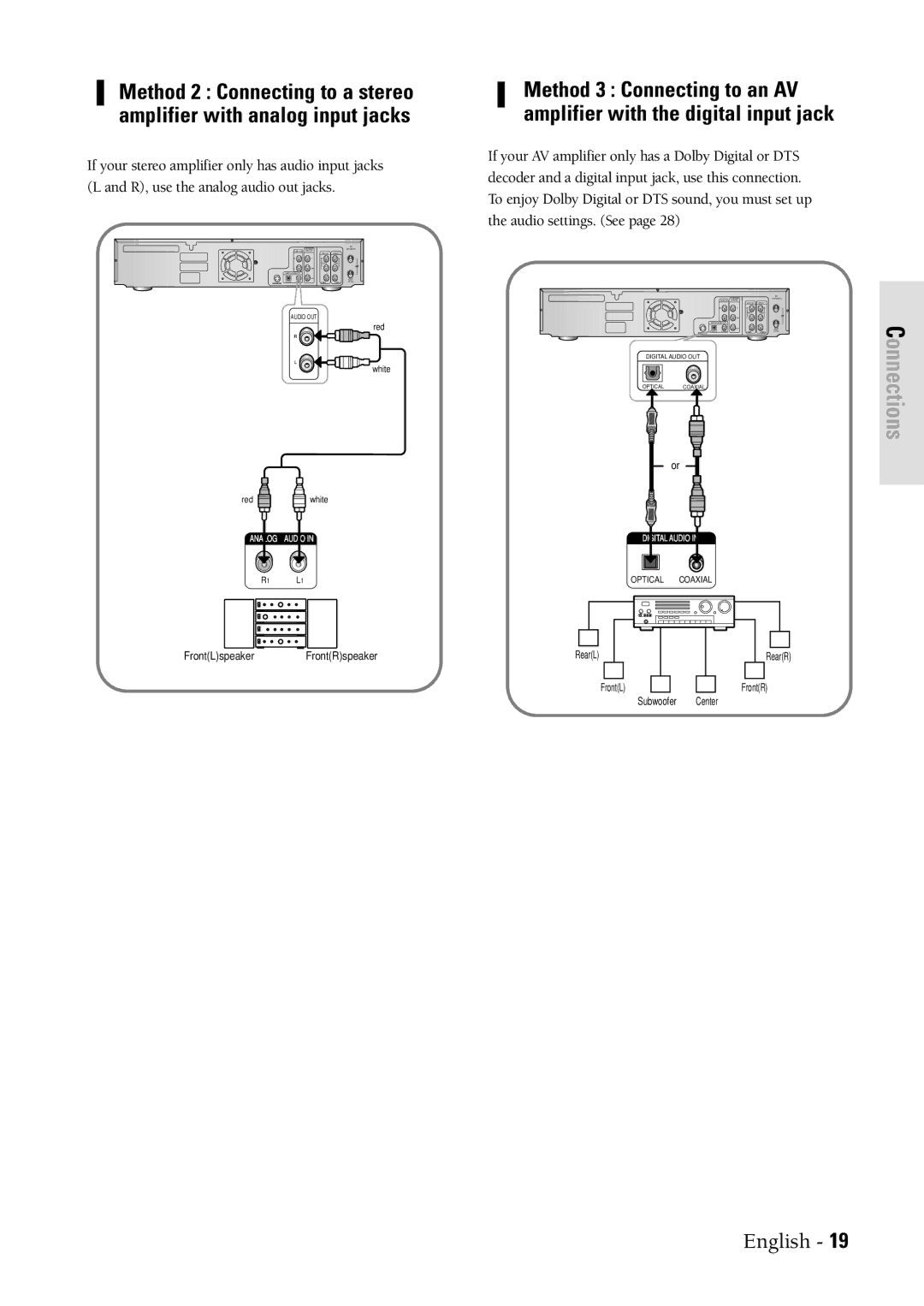 Samsung DVDVR300 instruction manual FrontLspeaker FrontRspeaker 