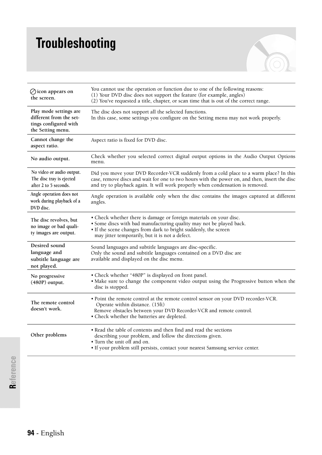 Samsung DVDVR300 instruction manual Troubleshooting 