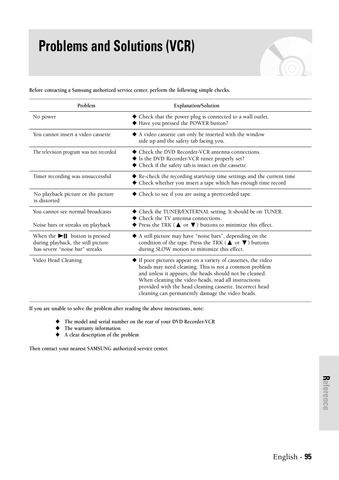 Samsung DVDVR300 instruction manual Problems and Solutions VCR 