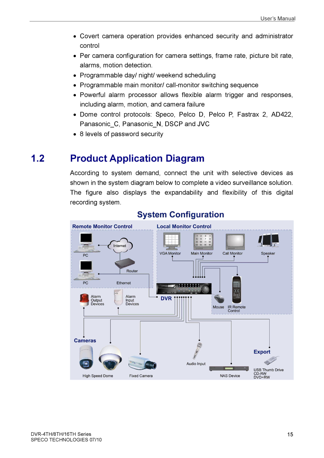 Samsung DVR-16TH, DVR-4TH, DVR-8TH user manual Product Application Diagram 