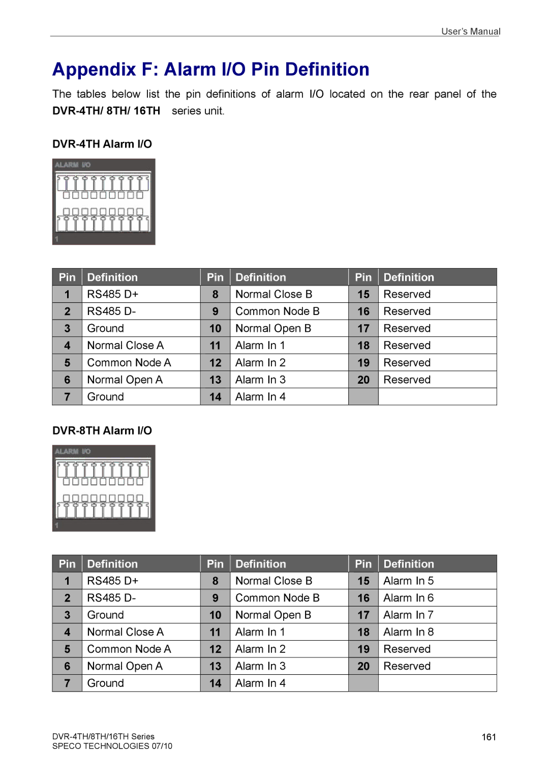 Samsung DVR-16TH, DVR-8TH Appendix F Alarm I/O Pin Definition, DVR-4TH/ 8TH/ 16TH series unit DVR-4TH Alarm I/O 