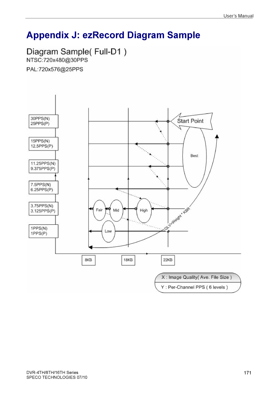 Samsung DVR-16TH, DVR-4TH, DVR-8TH user manual Appendix J ezRecord Diagram Sample 