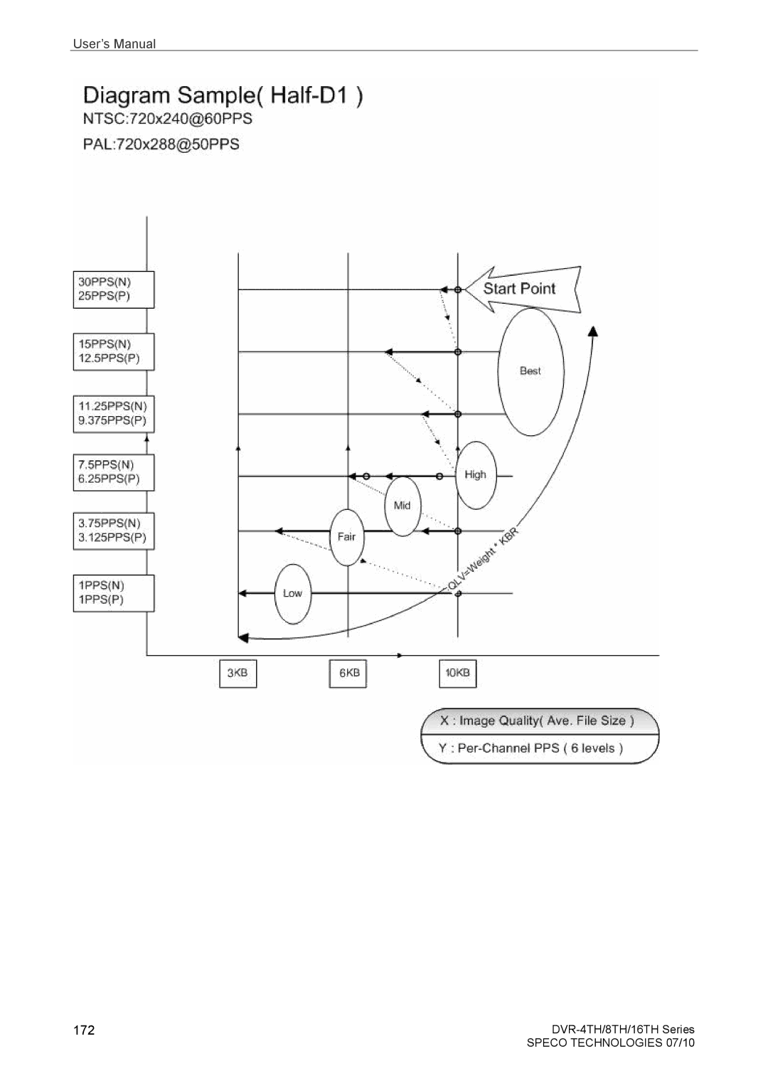 Samsung DVR-8TH, DVR-4TH, DVR-16TH user manual 172 