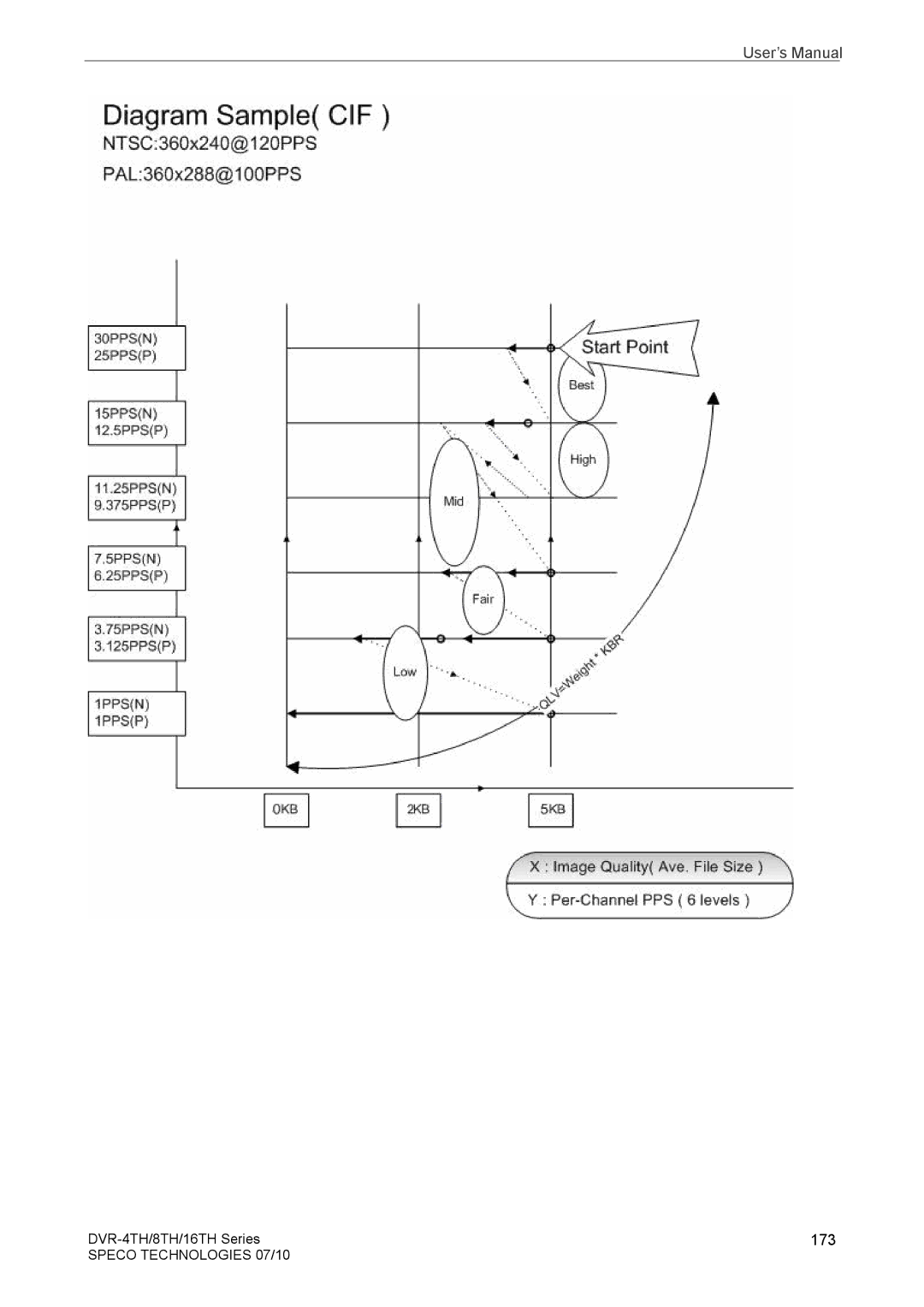 Samsung DVR-4TH, DVR-16TH, DVR-8TH user manual 173 