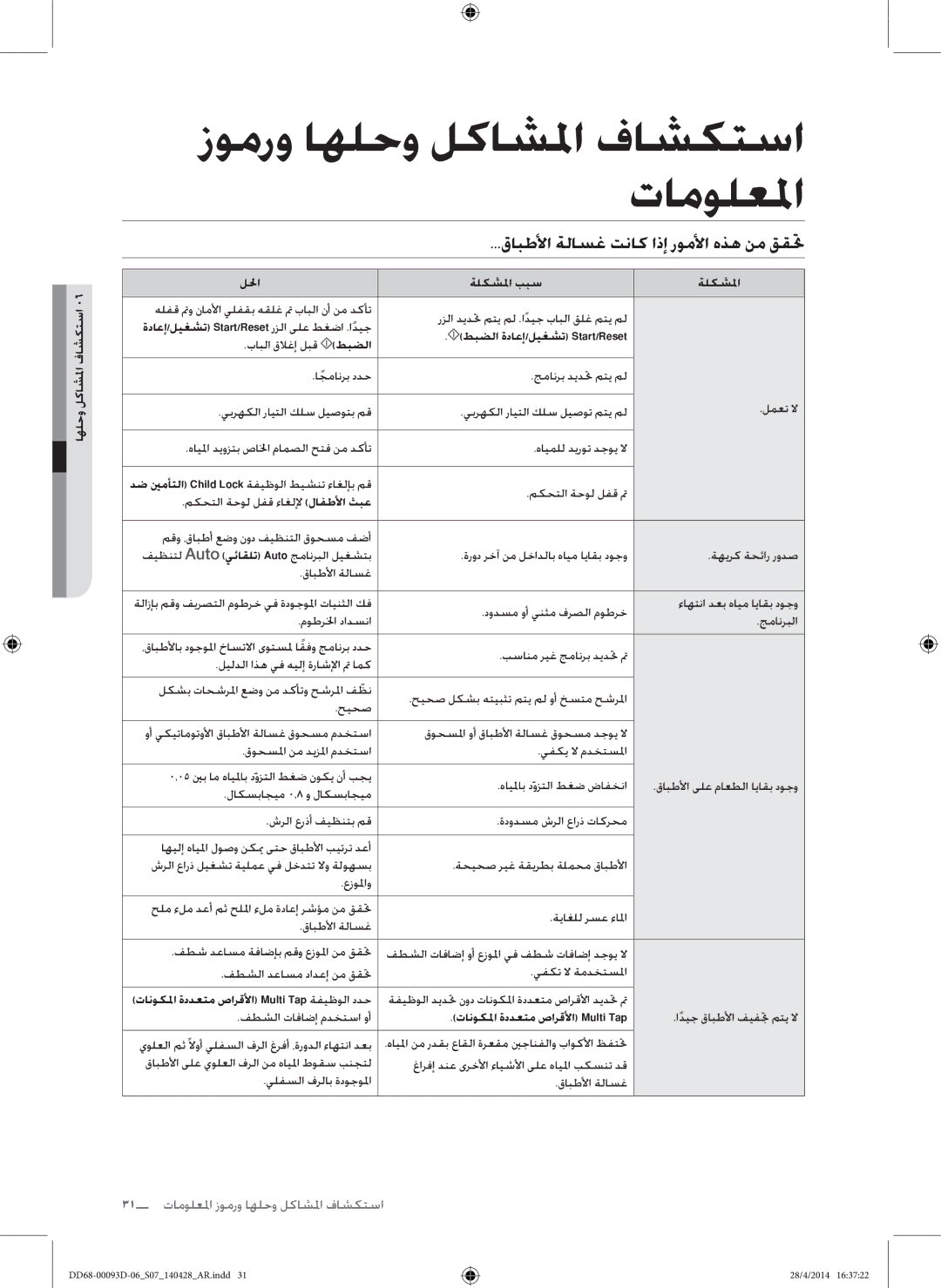 Samsung DW60H700FEA/TR, DW-FG520W/XTR زومرو اهلحو لكاشلما فاشكتسا تامولعلما, قابطلأا ةلاسغ تناك اذإ روملأا هذه نم ققتح 