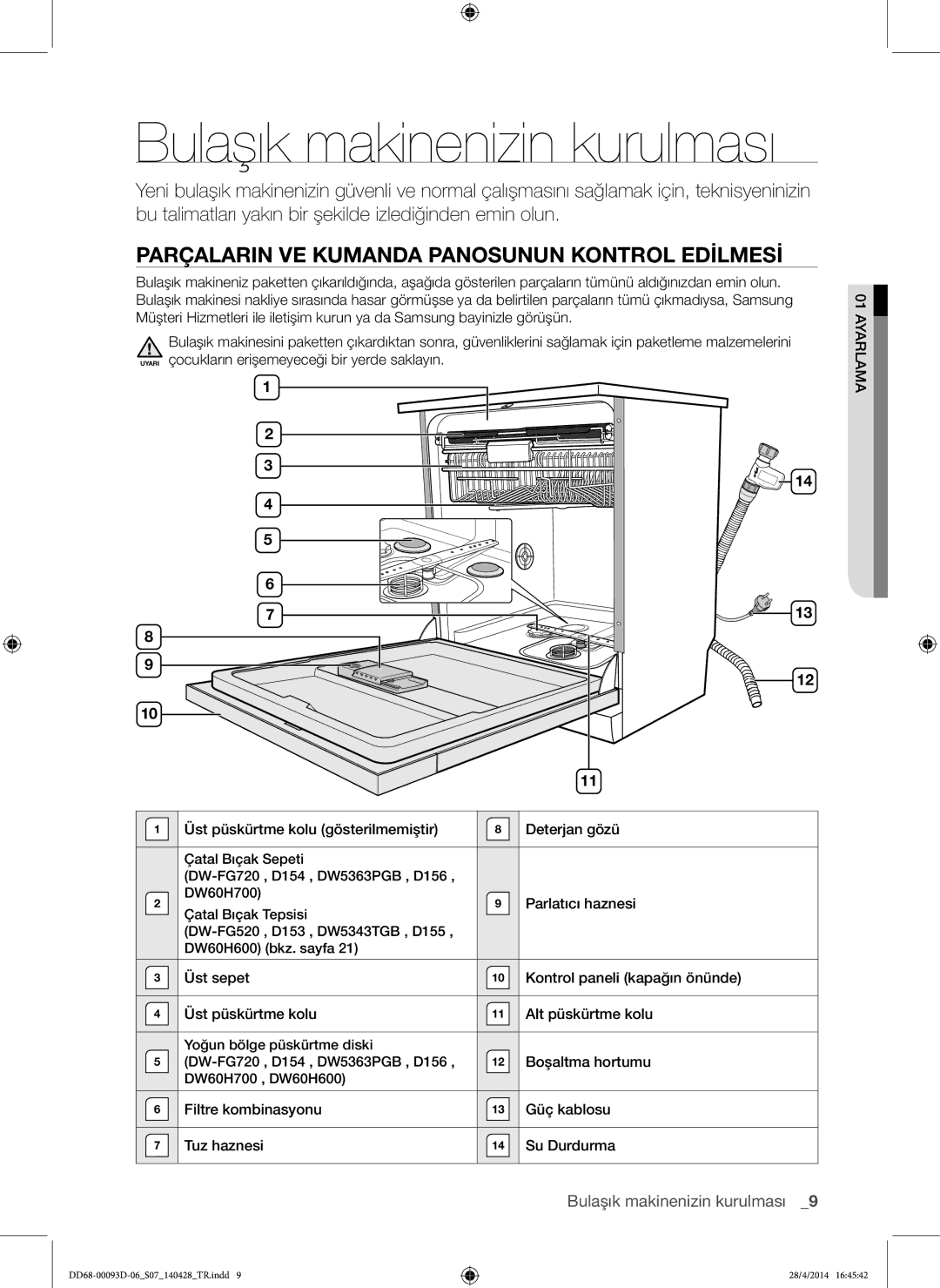 Samsung DW-FG520S/XTR Parçalarin VE Kumanda Panosunun Kontrol Edilmesi, Üst püskürtme kolu gösterilmemiştir Deterjan gözü 