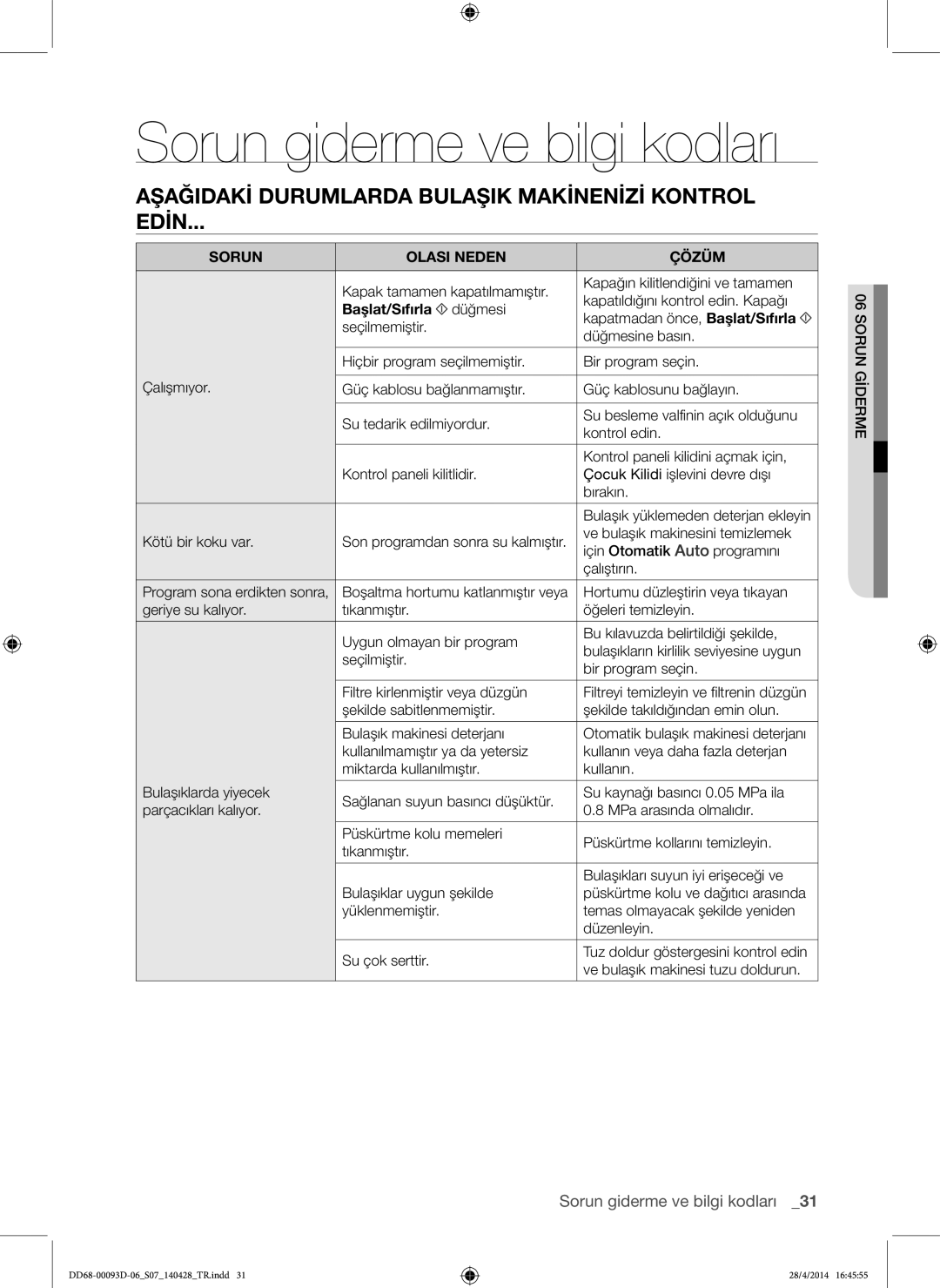 Samsung DW60H700FEA/TR manual Aşağidaki Durumlarda Bulaşik Makinenizi Kontrol Edin, Sorun Olasi Neden Çözüm, Başlat/Sıfırla 