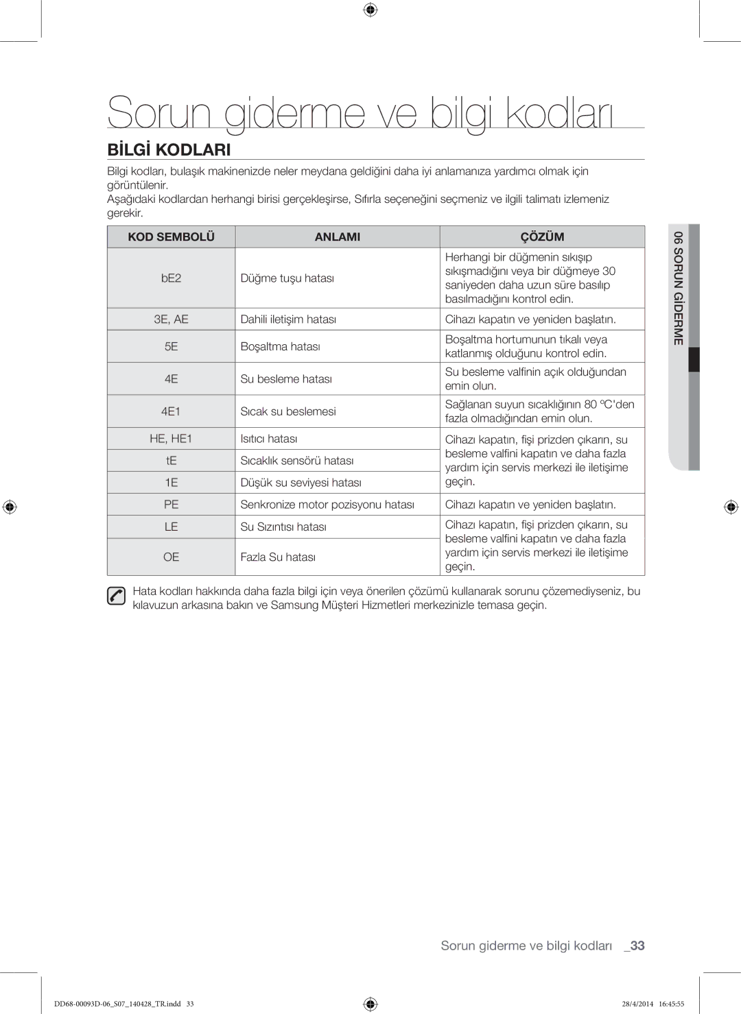 Samsung DW-FG520S/XTR, DW-FG520W/XTR, DW60H700FEW/TR, DW60H700FEA/TR manual Bilgi Kodlari, KOD Sembolü Anlami Çözüm 