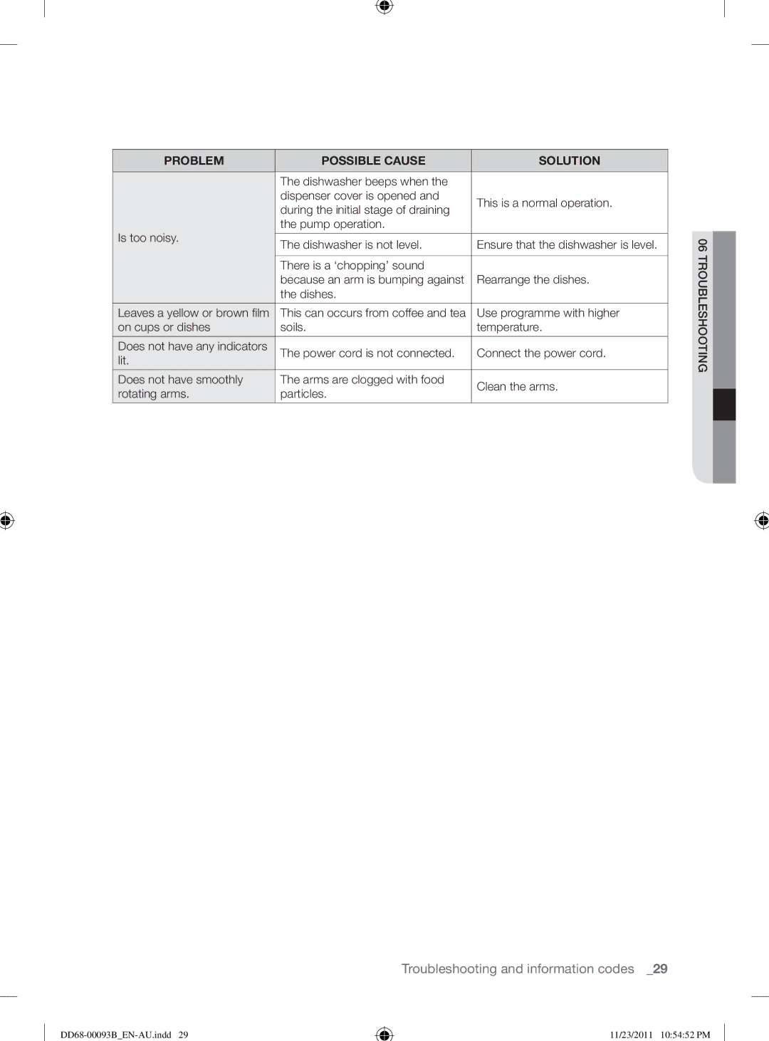 Samsung DW-FG520, DW-FG720 user manual Troubleshooting 