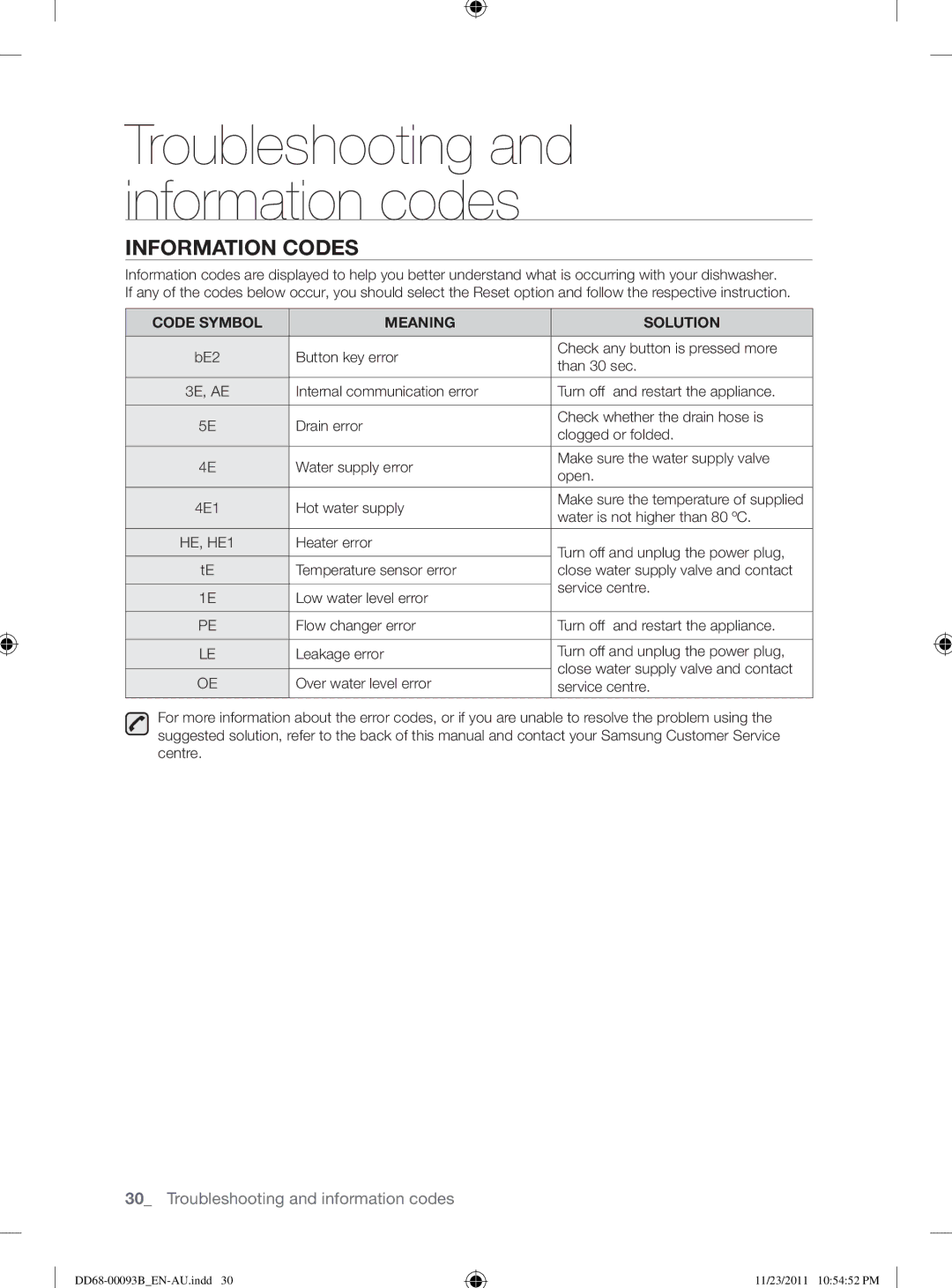 Samsung DW-FG720, DW-FG520 user manual Information Codes, Code Symbol Meaning Solution 