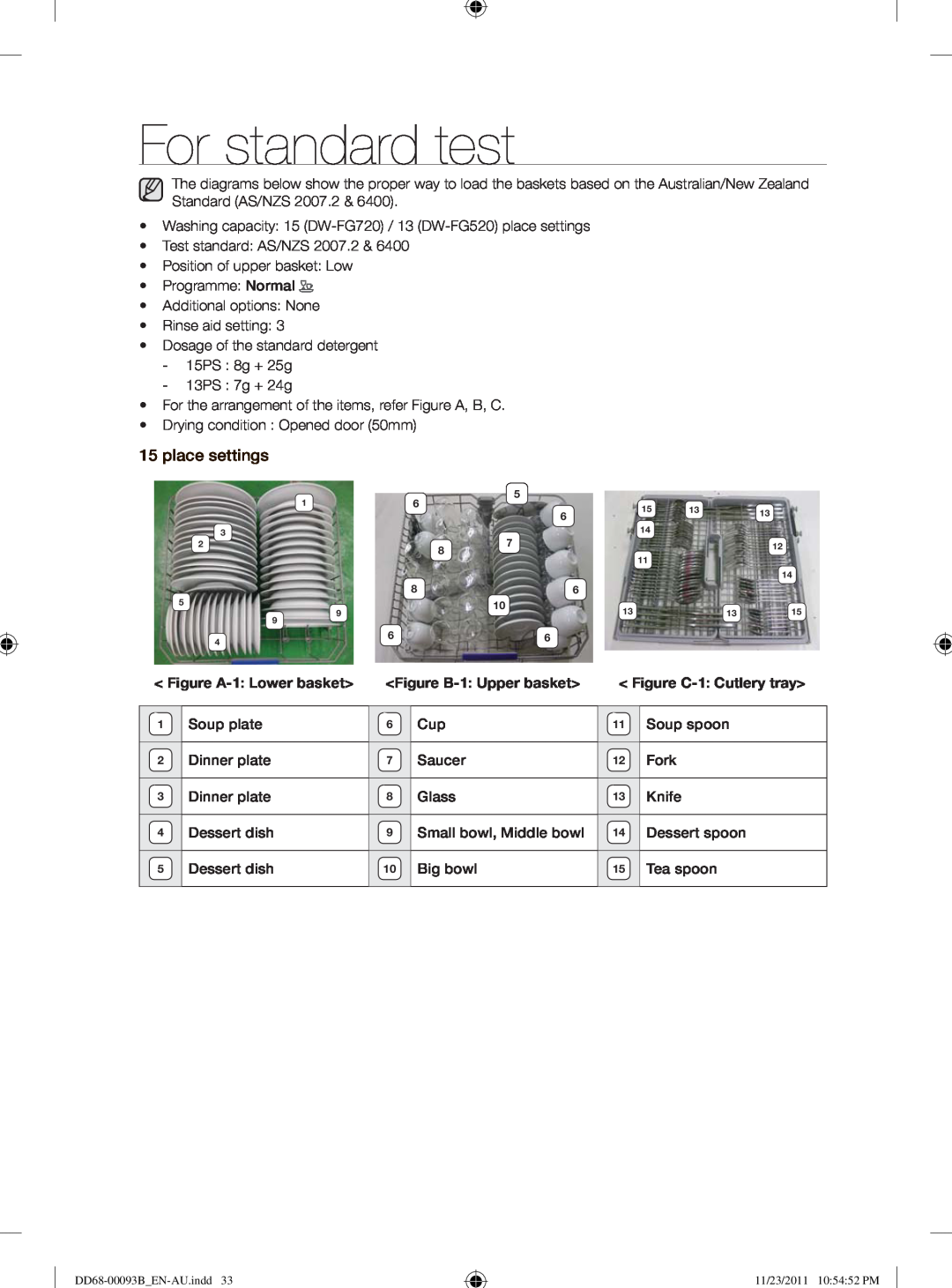 Samsung DW-FG520, DW-FG720 user manual For standard test, place settings, Figure B-1 Upper basket, Figure C-1 Cutlery tray 