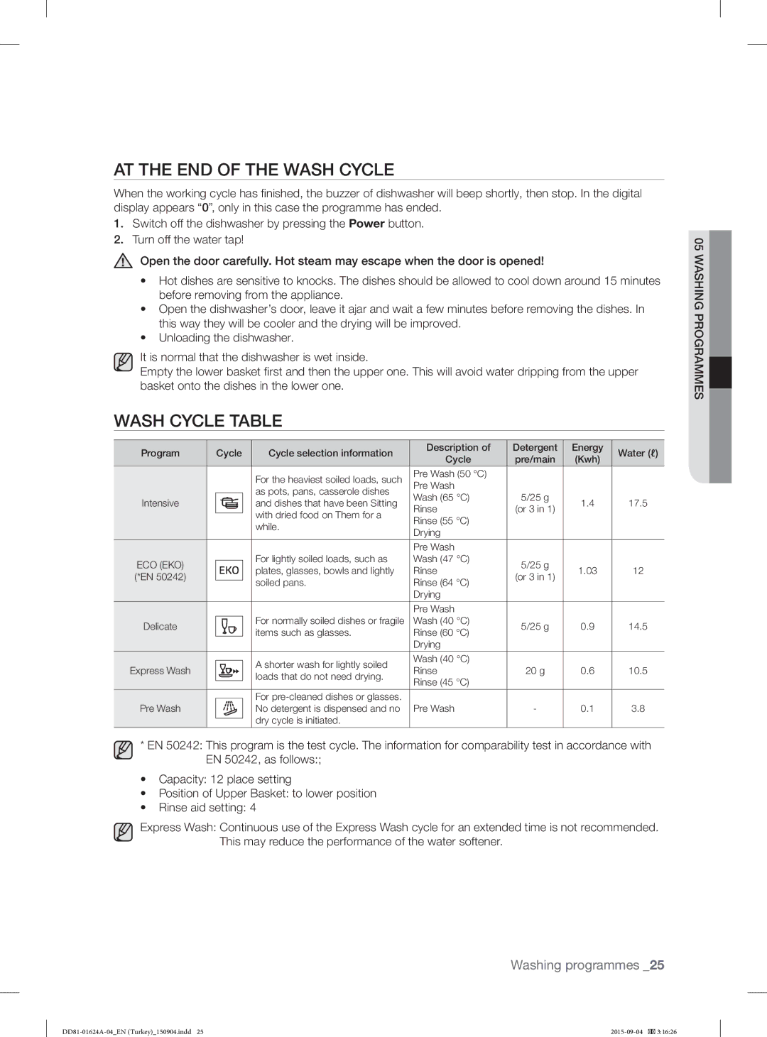 Samsung DW-FN310T/XTR, DW-FN310W/XTR manual AT the END of the Wash Cycle, Wash Cycle Table 