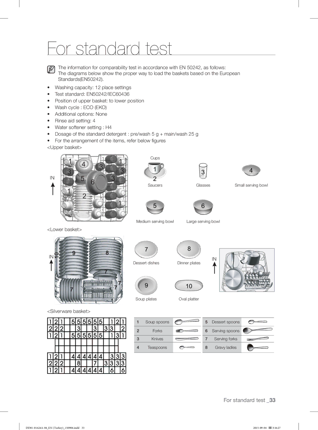 Samsung DW-FN310T/XTR, DW-FN310W/XTR manual For standard test, Silverware basket 