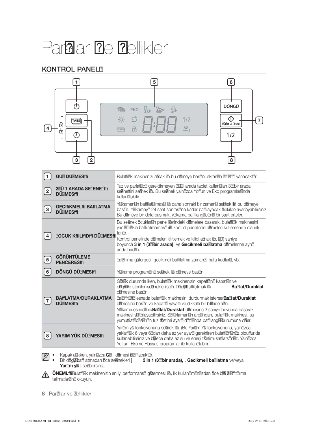 Samsung DW-FN310W/XTR, DW-FN310T/XTR manual Kontrol Panelİ 