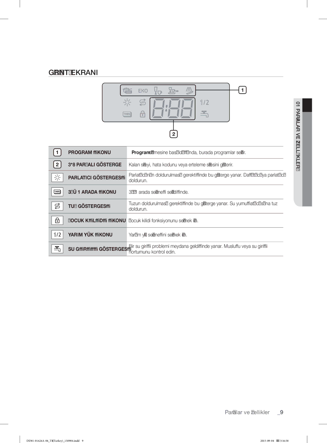 Samsung DW-FN310T/XTR, DW-FN310W/XTR Görüntü Ekrani, Program İkonu, TUZ Göstergesİ, Yarim YÜK İkonu, SU Gİrİşİ Göstergesİ 