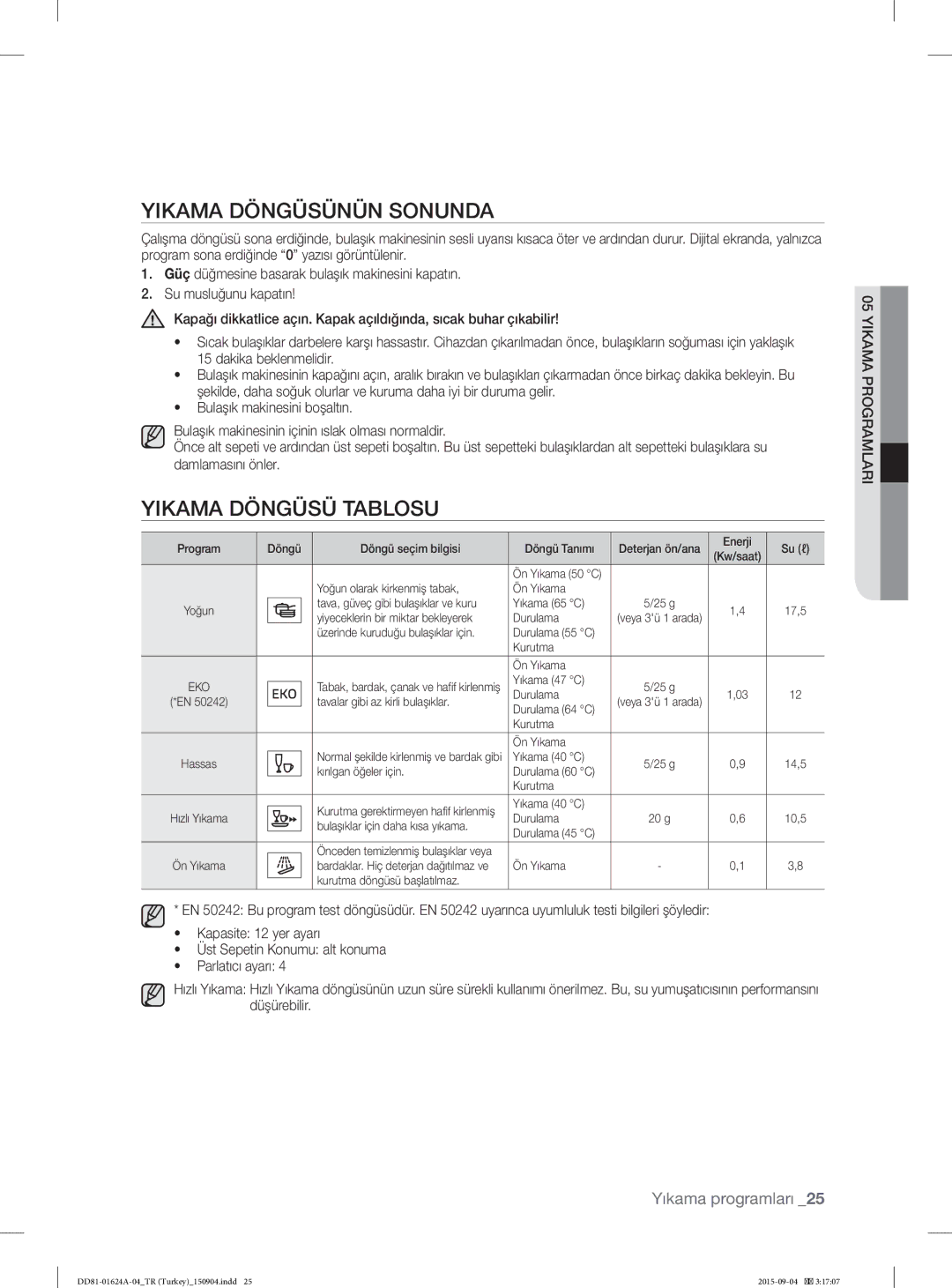 Samsung DW-FN310T/XTR, DW-FN310W/XTR manual Yikama Döngüsünün Sonunda, Yikama Döngüsü Tablosu 