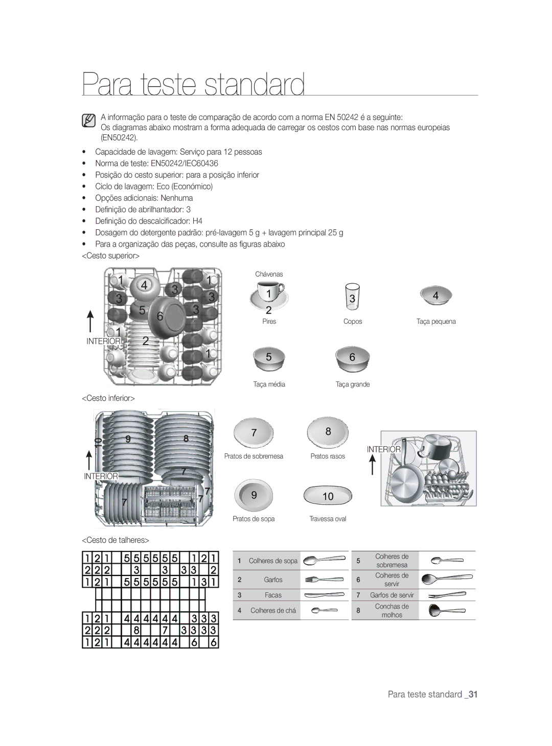 Samsung DW-FN320W/EUR, DW-FN320T/EUR manual Para teste standard, Cesto de talheres 