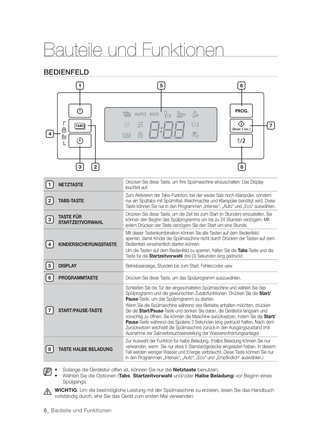 Samsung DW-FN320T/EUR, DW-FN320W/EUR manual Bedienfeld 