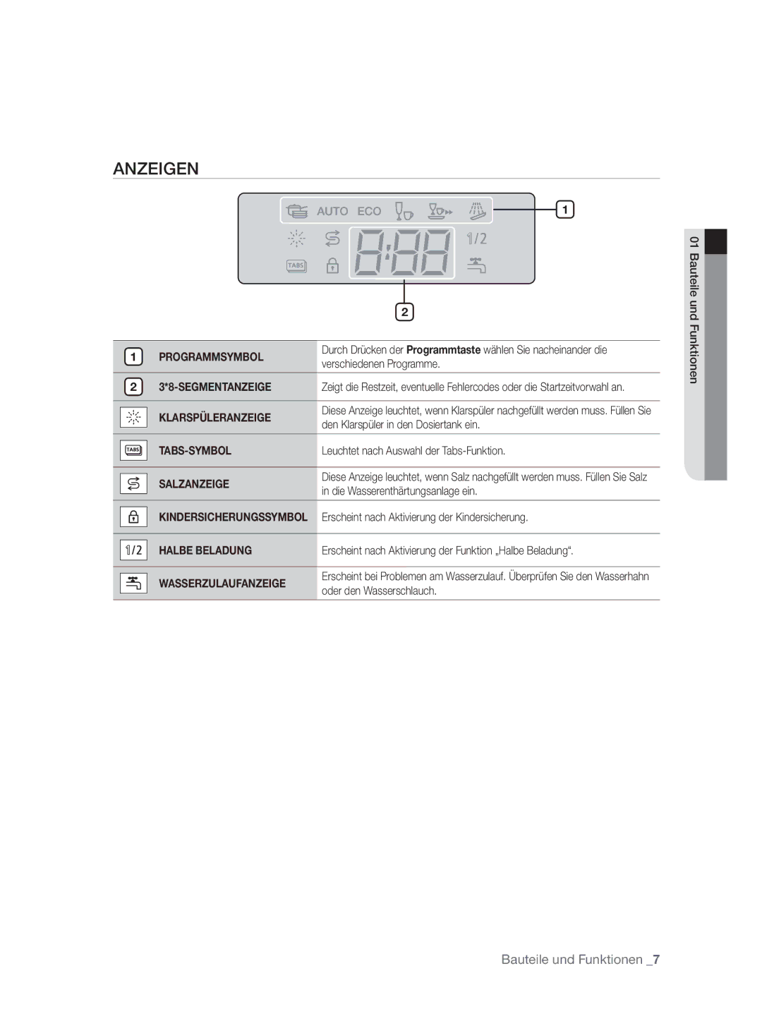 Samsung DW-FN320W/EUR, DW-FN320T/EUR manual Anzeigen 