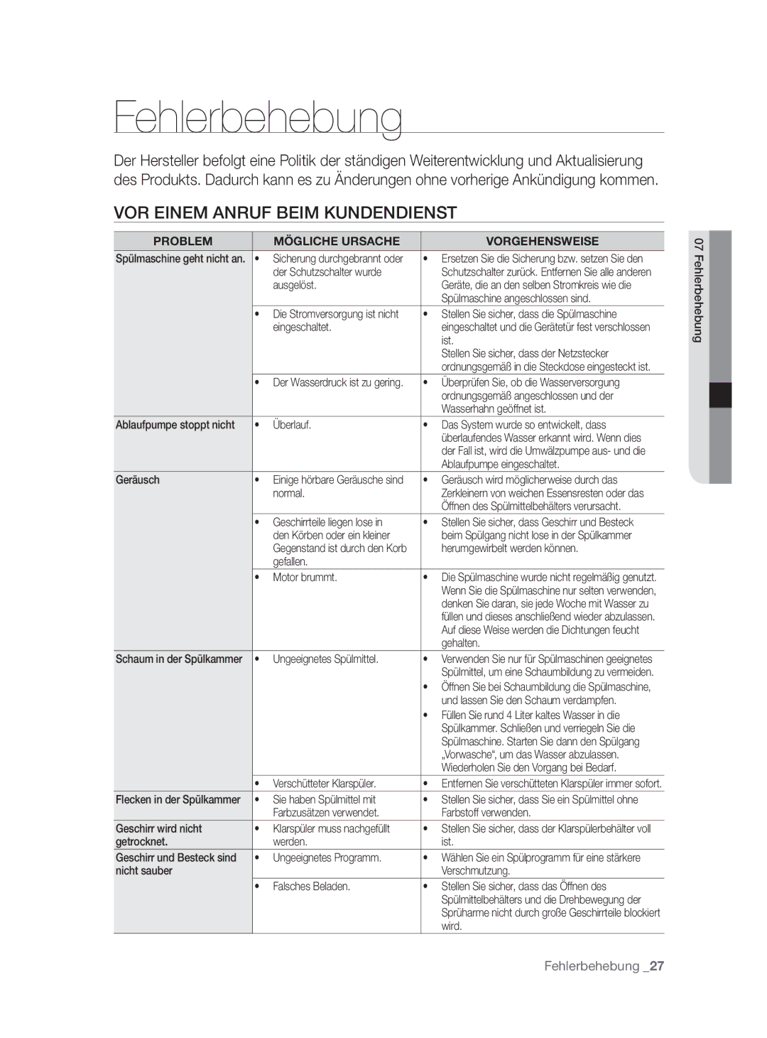 Samsung DW-FN320W/EUR manual Fehlerbehebung, VOR Einem Anruf Beim Kundendienst, Problem Mögliche Ursache Vorgehensweise 