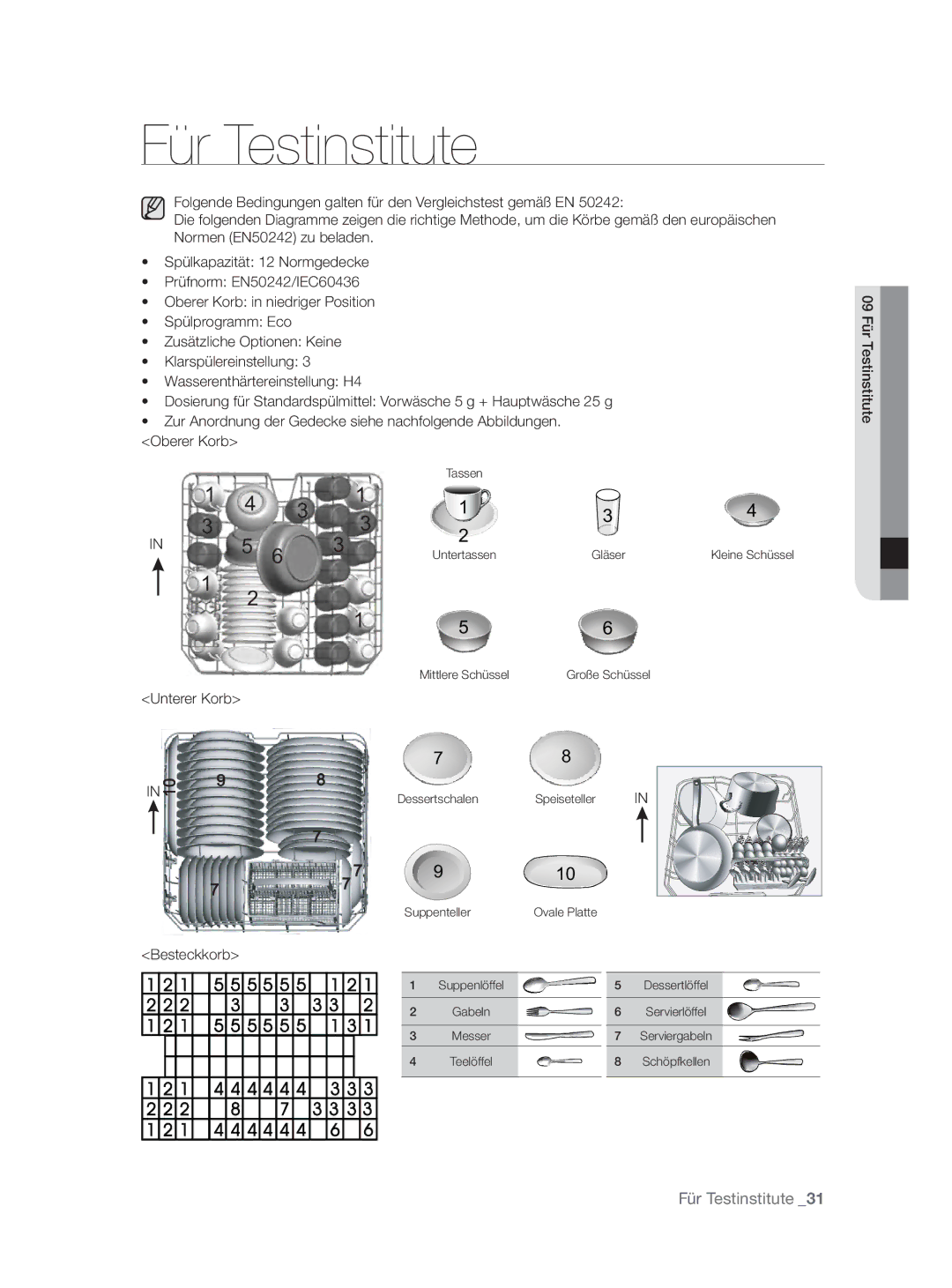 Samsung DW-FN320W/EUR, DW-FN320T/EUR manual Für Testinstitute, Unterer Korb 