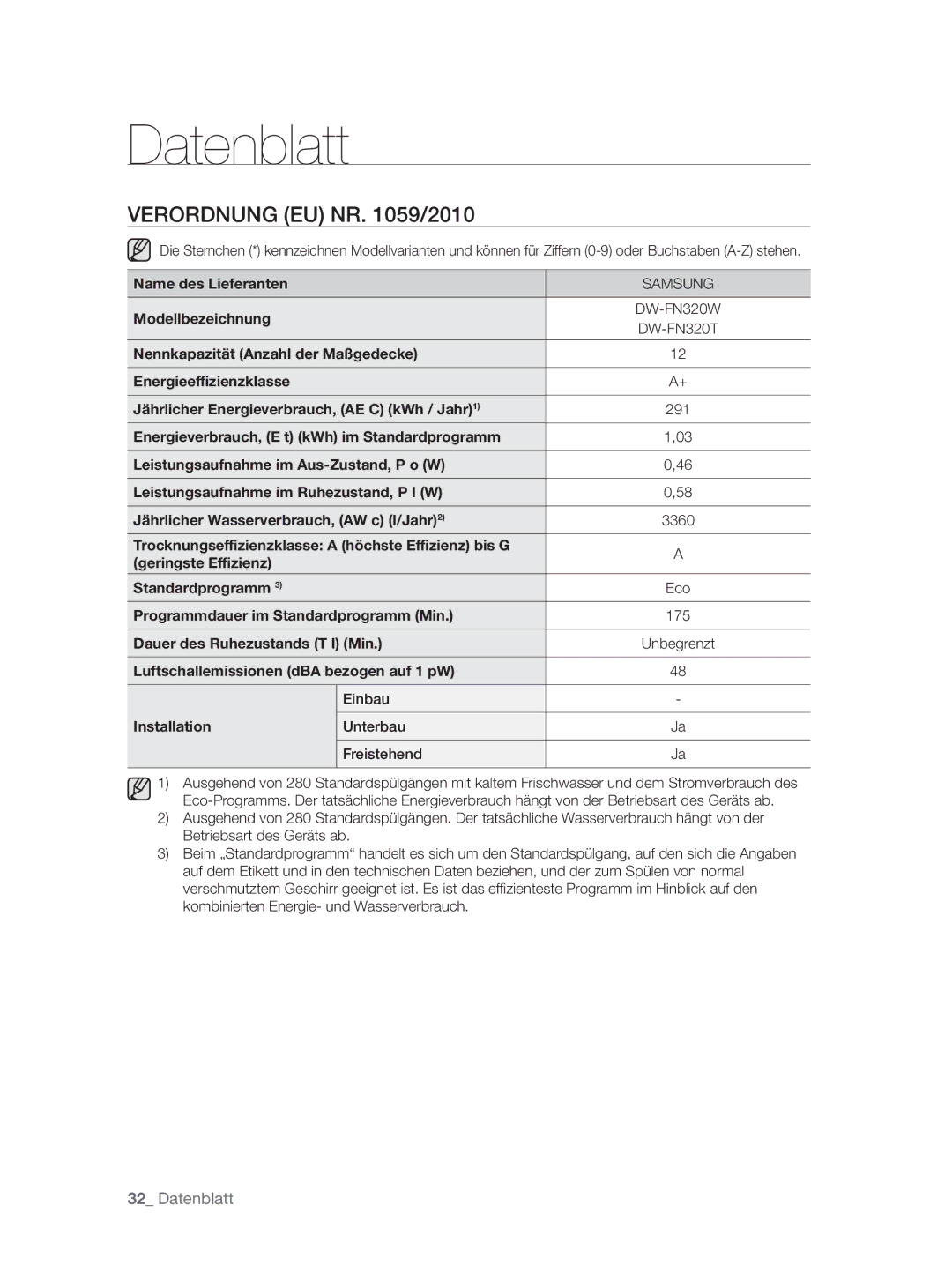 Samsung DW-FN320T/EUR, DW-FN320W/EUR manual Datenblatt 