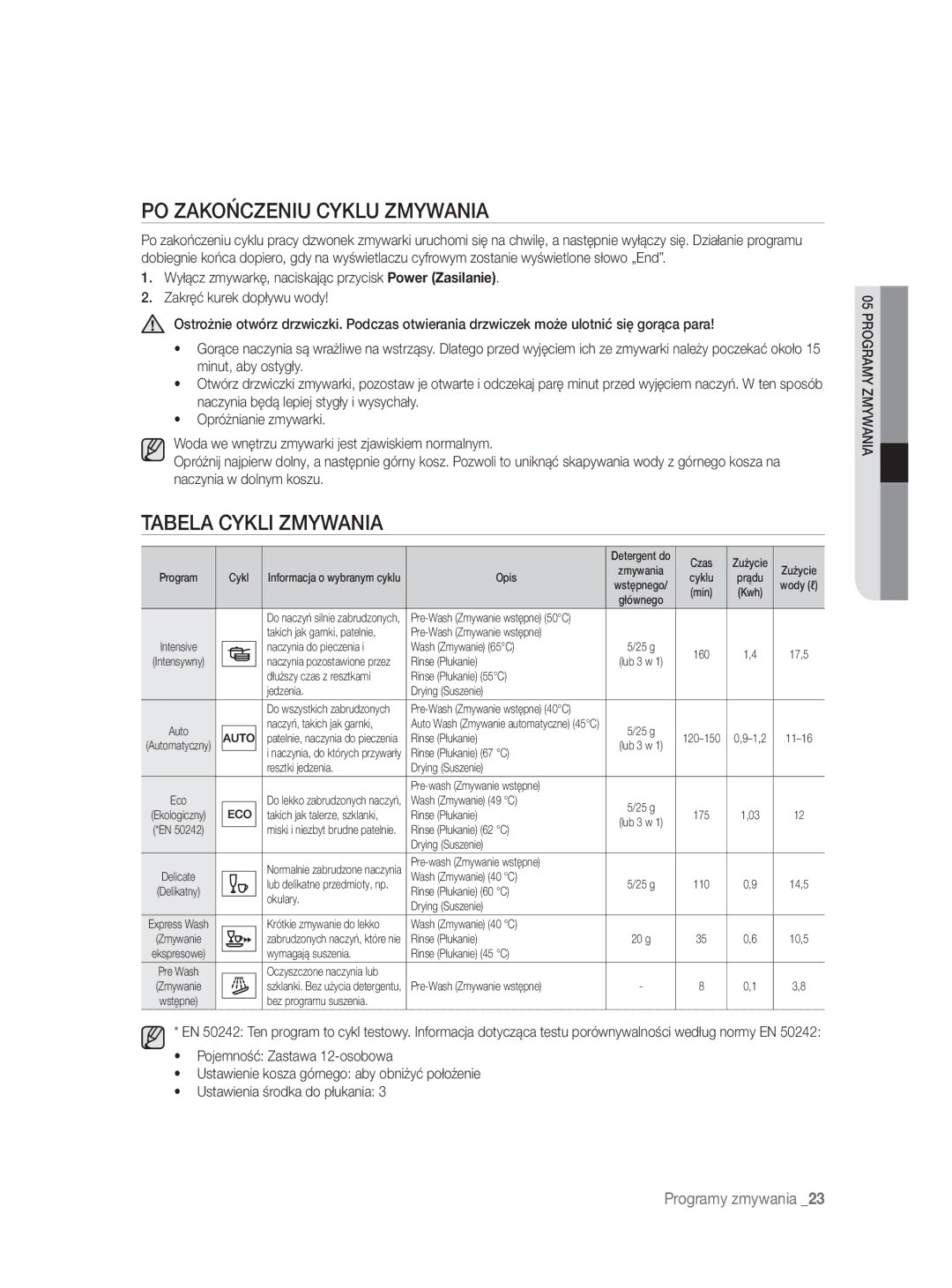 Samsung DW-FN320W/EUR, DW-FN320T/EUR manual PO Zakończeniu Cyklu Zmywania, Tabela Cykli Zmywania 