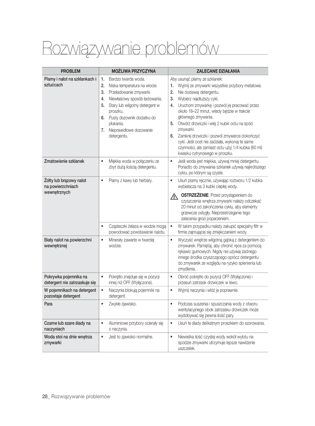 Samsung DW-FN320T/EUR manual Bardzo twarda woda Aby usunąć plamy ze szklanek Sztućcach, Wybierz najdłuższy cykl, Proszku 