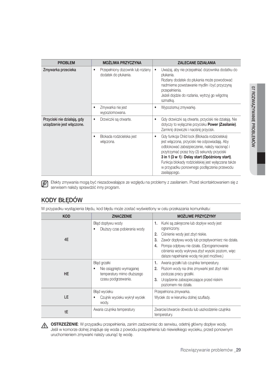 Samsung DW-FN320W/EUR, DW-FN320T/EUR manual Kody Błędów, KOD Znaczenie Możliwe Przyczyny 