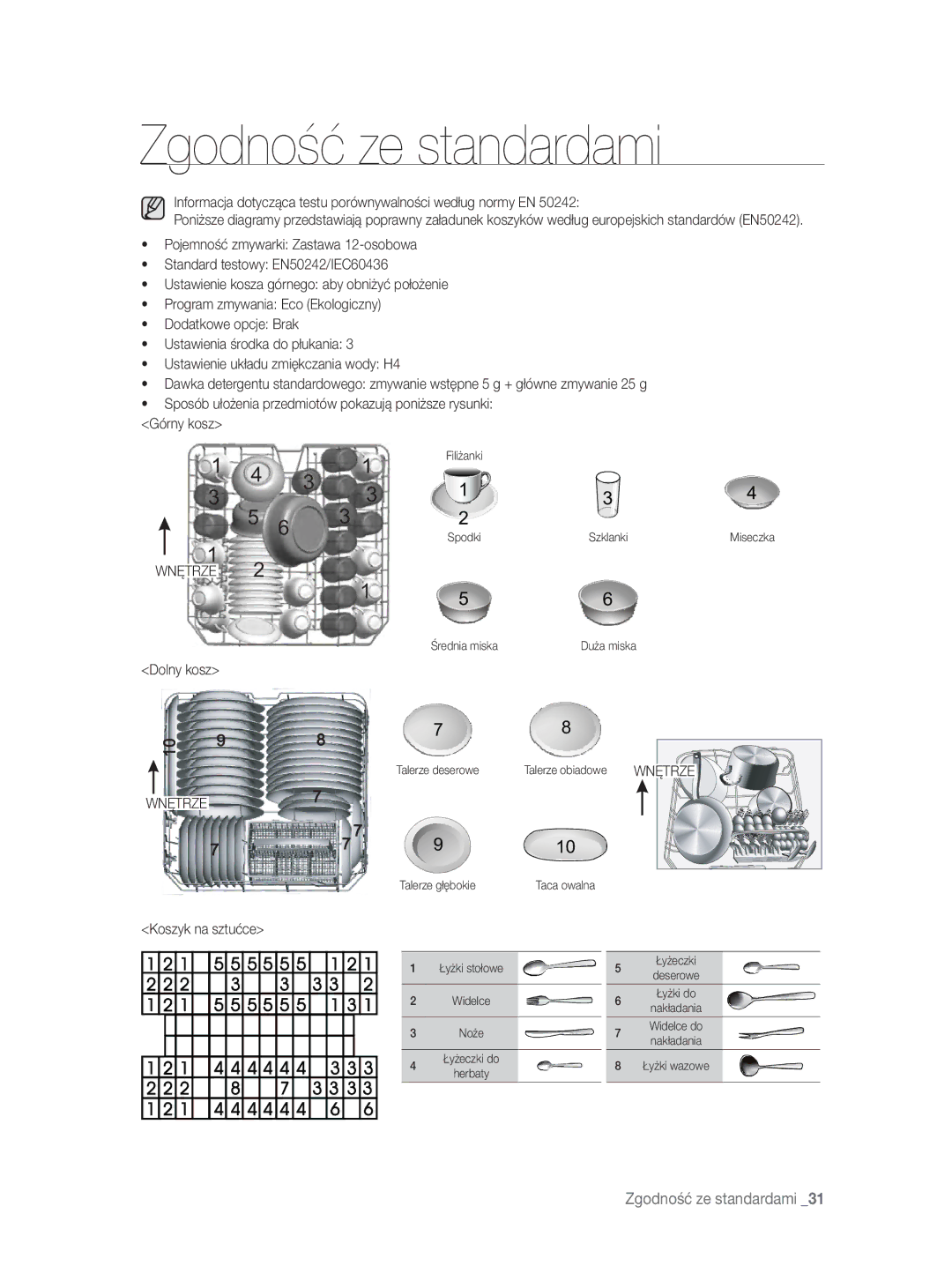 Samsung DW-FN320W/EUR, DW-FN320T/EUR Zgodność ze standardami, Informacja dotycząca testu porównywalności według normy EN 