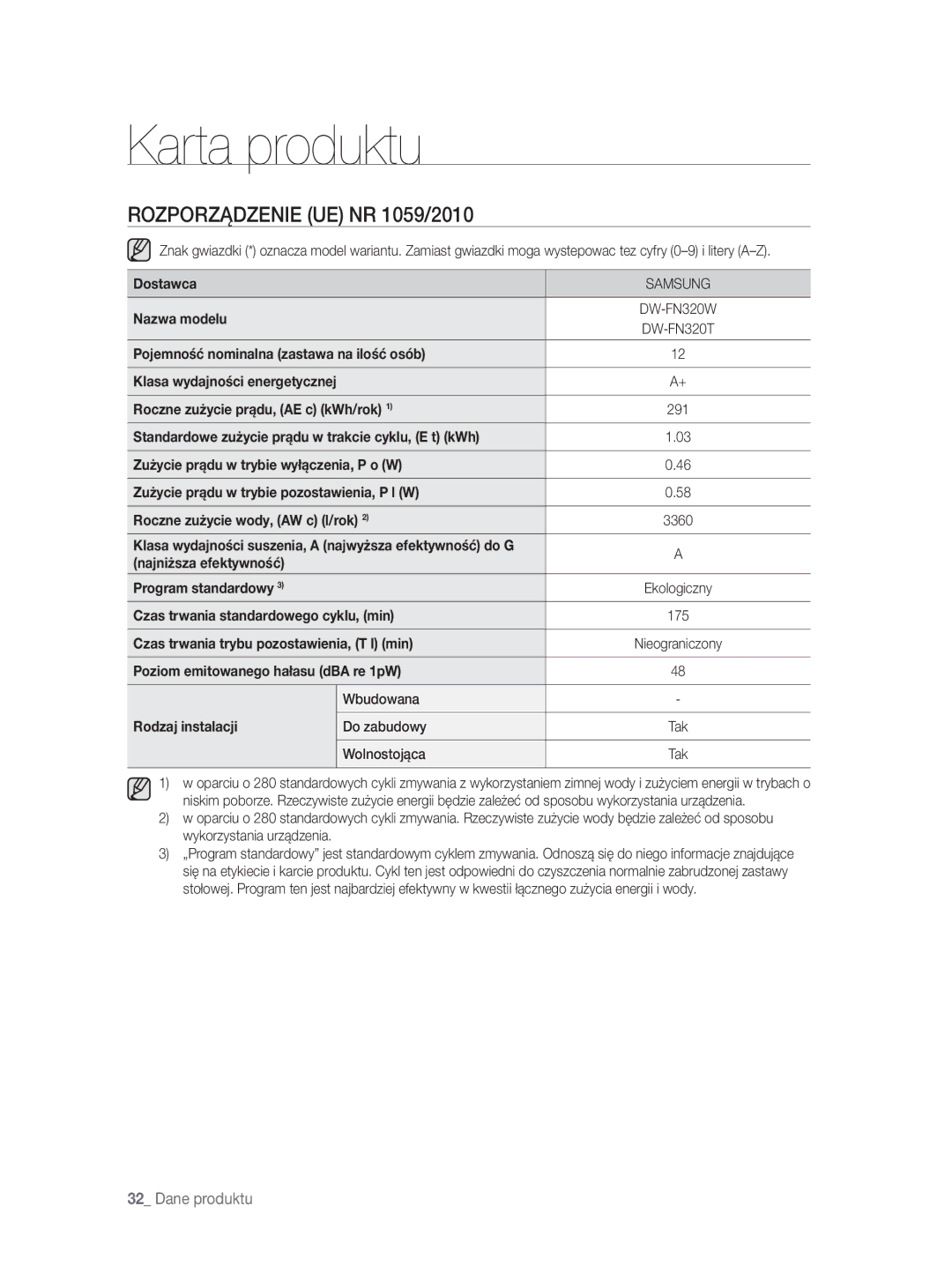 Samsung DW-FN320T/EUR, DW-FN320W/EUR manual Karta produktu, Rozporządzenie UE NR 1059/2010 