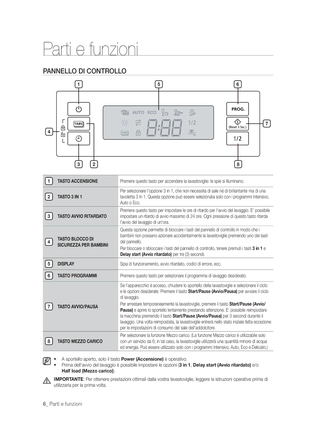 Samsung DW-FN320T/EUR, DW-FN320W/EUR manual Pannello DI Controllo 