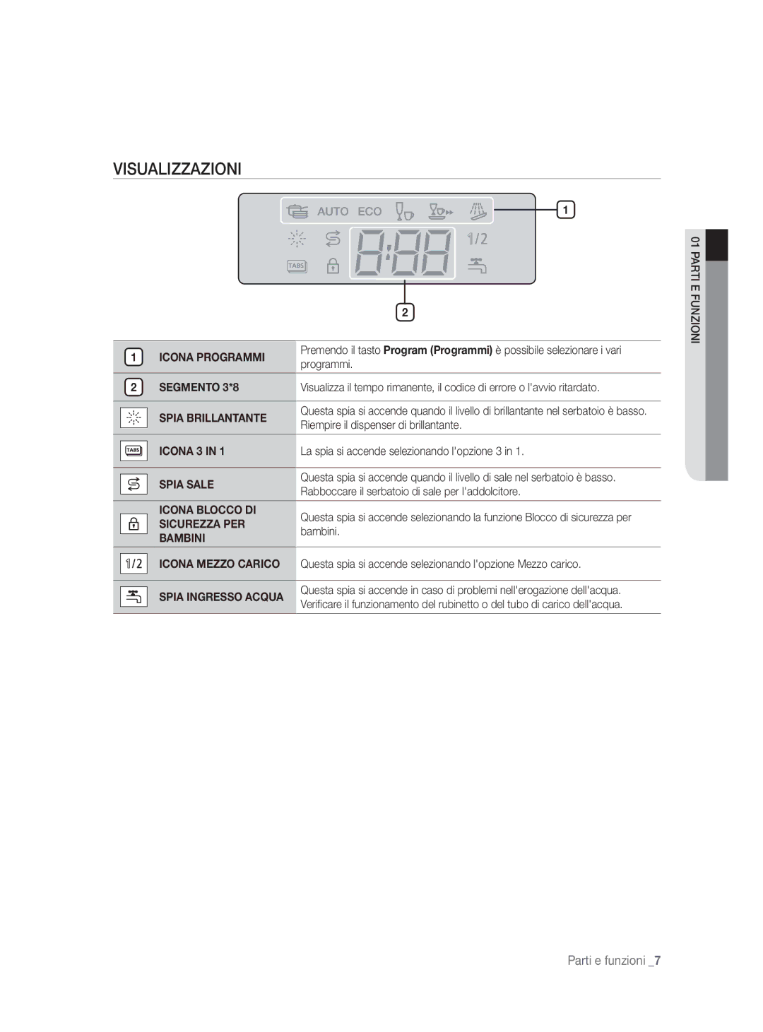 Samsung DW-FN320W/EUR, DW-FN320T/EUR manual Visualizzazioni 