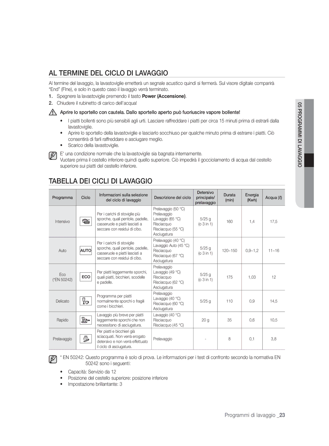 Samsung DW-FN320W/EUR, DW-FN320T/EUR manual AL Termine DEL Ciclo DI Lavaggio, Tabella DEI Cicli DI Lavaggio 