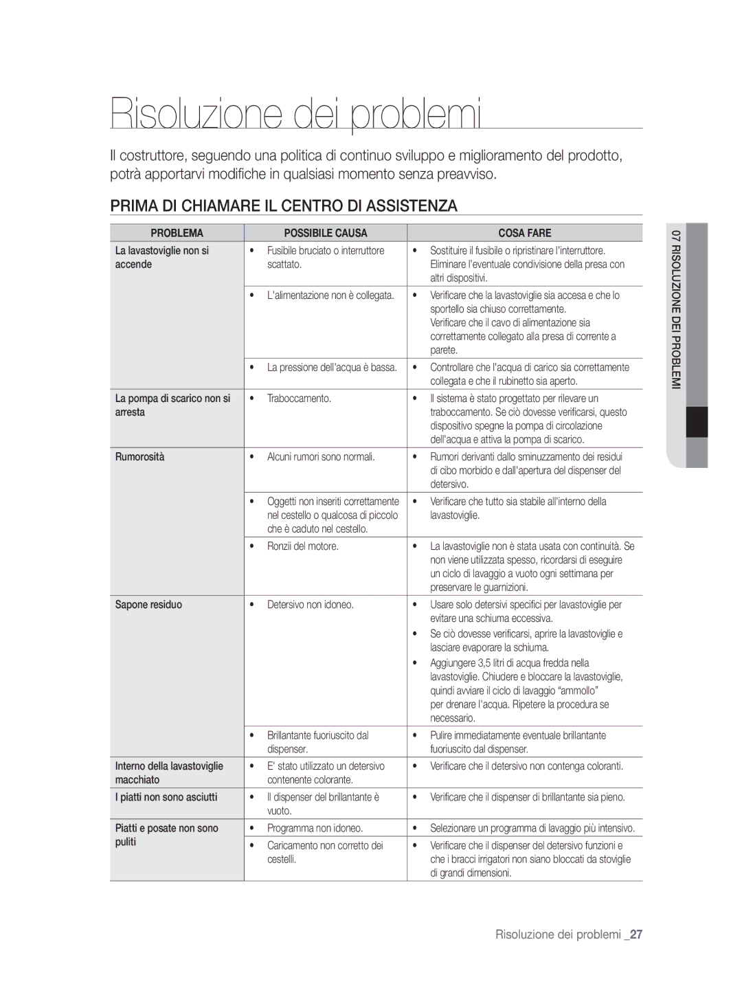 Samsung DW-FN320W/EUR, DW-FN320T/EUR manual Risoluzione dei problemi, Prima DI Chiamare IL Centro DI Assistenza 