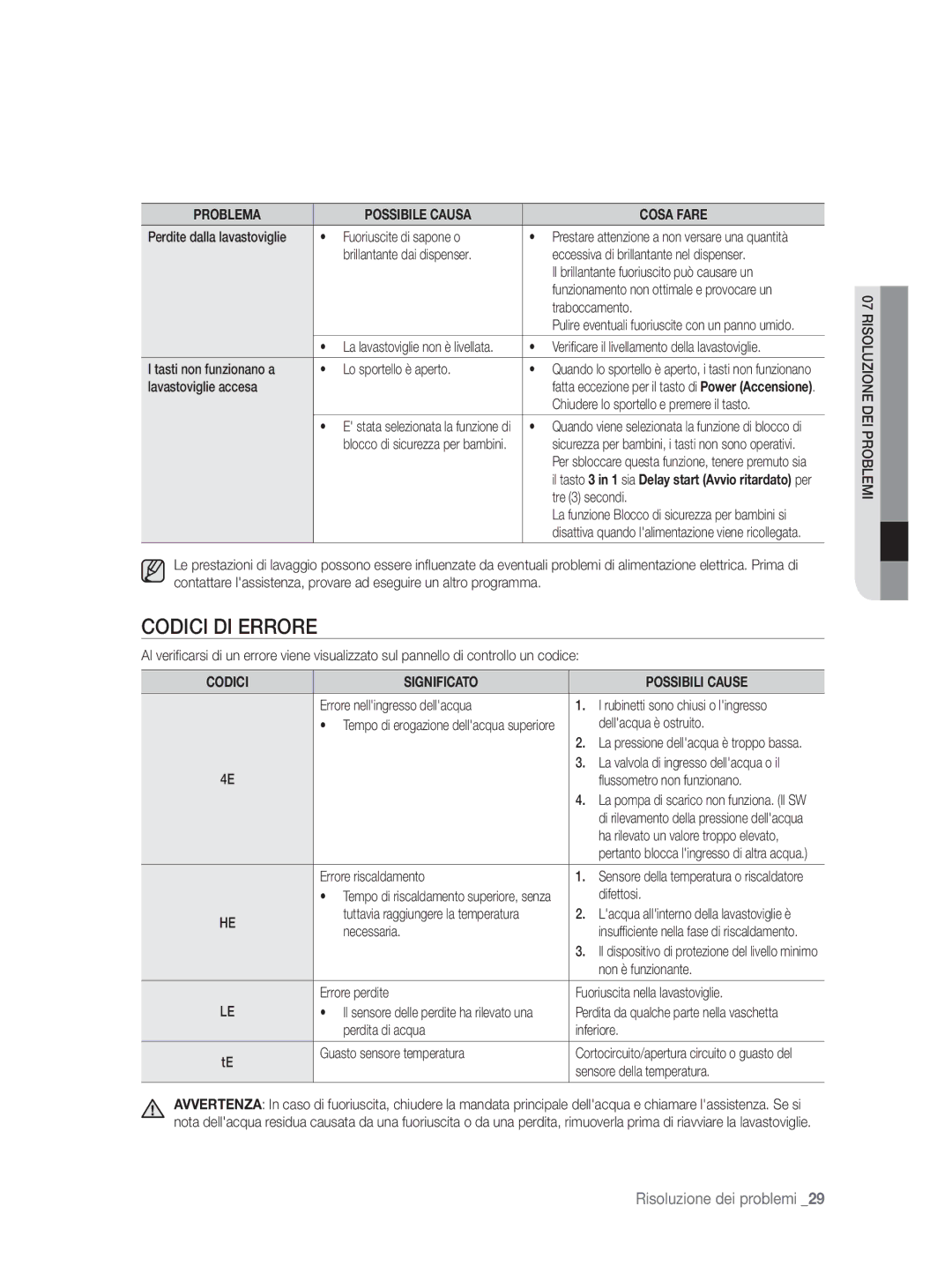 Samsung DW-FN320W/EUR, DW-FN320T/EUR manual Codici DI Errore, Codici Significato Possibili Cause 